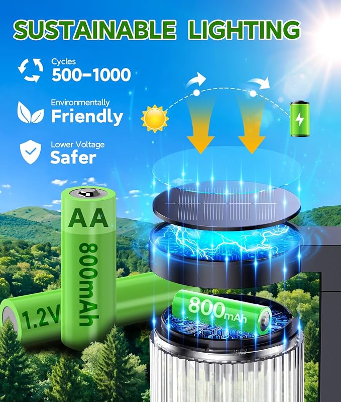 Solar Pathway Lights Outdoor, 2 Pack Upgraded Outdoor Solar Lights for Outside Super Bright Up to 15Hrs, IP65 Waterproof Solar Garden Lights for Sidewalk Driveway Decor Landscape Ligthting