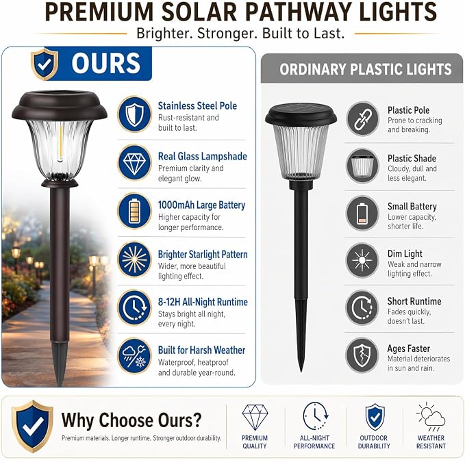 DERAYSION 8 Pack Solar Lights Outdoor Pathway, Stainless Steel Glass Solar Garden Lights, Auto On/Off Long-Lasting Waterproof Outdoor Solar Lights for Yard, Landscape, Path, Driveway, Walkway Décor