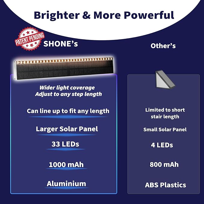 SHONELIGHTING Solar Step Lights Outside, 33 Focused LEDs, Stair Light, 6PK | Downward Lighting, High Brightness, Modular, Waterproof Aluminum, Risers, Deck, Curbsides, Planter Edges, Warm White, 3000K