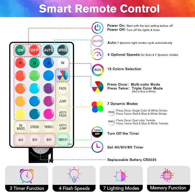 Metaku 16.4ft 50LED Battery Operated Fairy Light with Remote Color Changing | Outdoor String Lights Waterproof Indoor Outdoor Hanging Globe Decorative Christmas for Patio Gazebo Bistro Garden Balcony