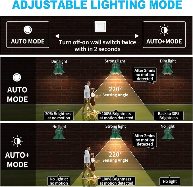Dusk to Dawn Motion Sensor LED Outdoor Wall Light Fixture Green | Exterior Sconce Lighting Rustic Farmhouse Porch Lamp Waterproof Outside Barn Light Wall Mount for House Patio Garage