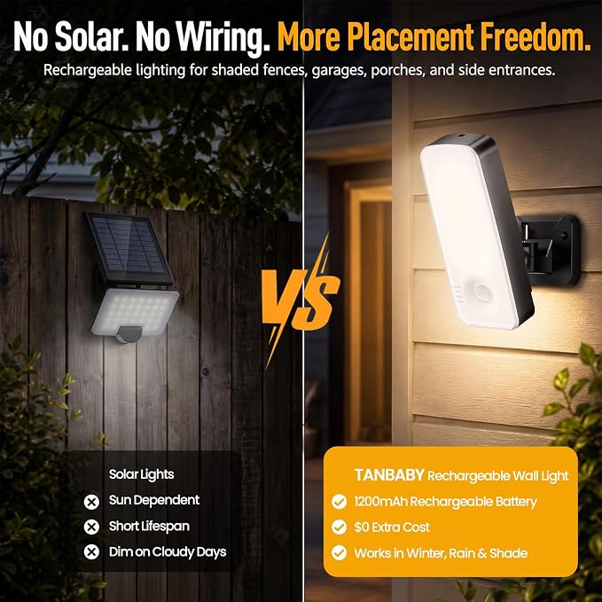 TANBABY Rechargeable Outdoor Wall Light with Motion Sensor, 1 Pack | 12000mah Wireless Security Light With Remote, 3 Modes, 3CCT Dimming, IP65 Waterproof Led Outdoor Lighting for Porch, Garage