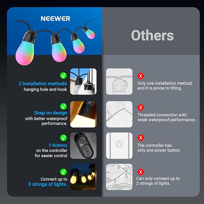NEEWER 48ft Outdoor String Lights, App Control Smart AI RGB IC W Hanging Outside Patio Balcony Backyard Holiday Lighting, IP65 Waterproof, 15 LED Bulbs, 50+ Scenes, Compatible with Alexa Google, NR01