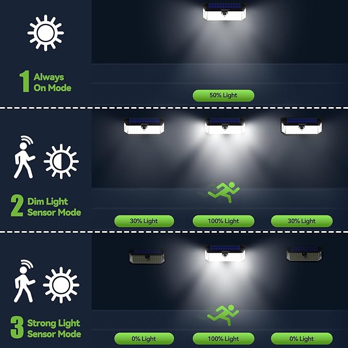 TECKNET 416 LED Solar Lights Outdoor Motion Sensor Waterproof 4200lm,6 Pack | IP66 Waterproof, 300° Wide Angle & 3 Modes Motion Sensor Solar Flood Wall Lights for Patio, Fence, Deck, Garage & Street