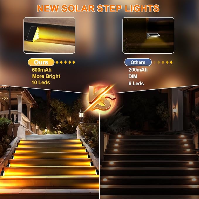 AUDLES Solar Stair Lights, 8 Pack Warm White Step Lights Outdoor Waterproof | LED Solar Deck Light for Outside, IP67-WATERPROOF Light Decor for Stair, Front Step, Front Porch, Patio and Backyard(Brown)