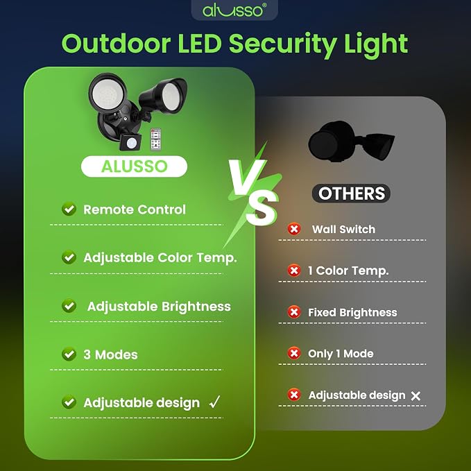 ALUSSO LED Security Lights Motion Sensor, 25W 2000LM Flood Lights Outdoor Motion Sensor with Remote 120V, Dimmable Brightness 3000K-6500K CCT IP65 Security Light ETL Listed for House Garage, 2 Pack