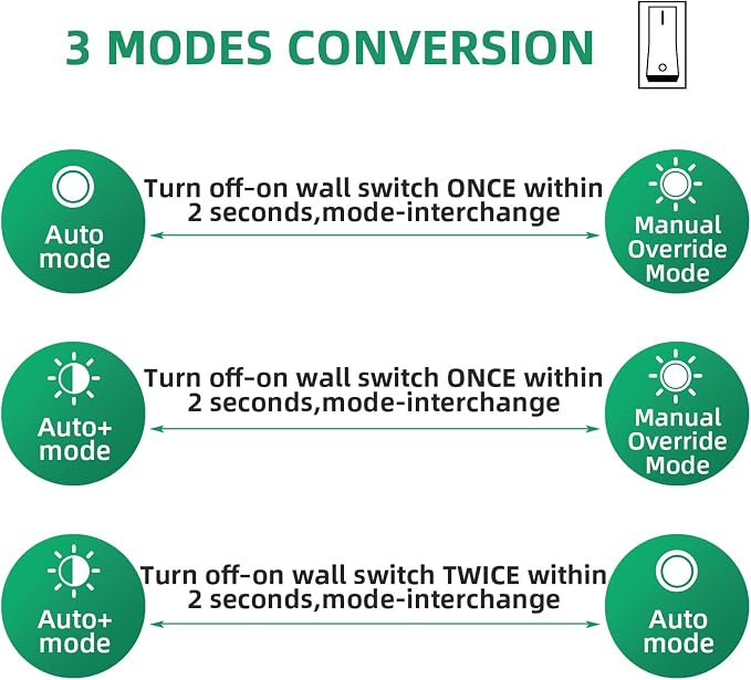 Lamomo 2 Packs Motion Sensor Outdoor Porch Light for House,Outdoor Wall Light Fixtures Wall Mount, Waterproof Aluminum Exterior Light for Garage Doorway Balcony(Bulb NOT Included)