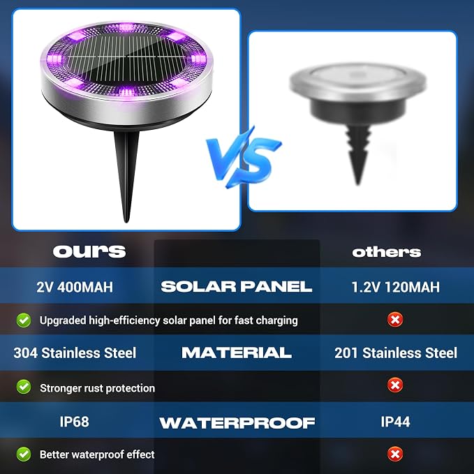 Solar Ground Lights Outdoor, 12 Pack Flat Solar Powered Disc Lights, IP68 Waterproof, Anti-Rust, Landscape Lighting for Pathway Garden Yard Lawn Walkway Landscape Driveway, Purple
