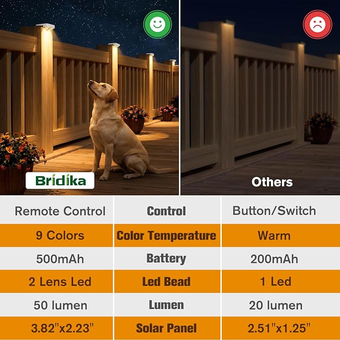 Bridika Solar Fence Lights Outdoor with Remote, L-Shaped Design, White 12 | Remote sync all lights, 9 Colors & 3 modes, LED, IP65 waterproof, Dusk to dawn, for fence/deck/patio/stairs/railing/wall