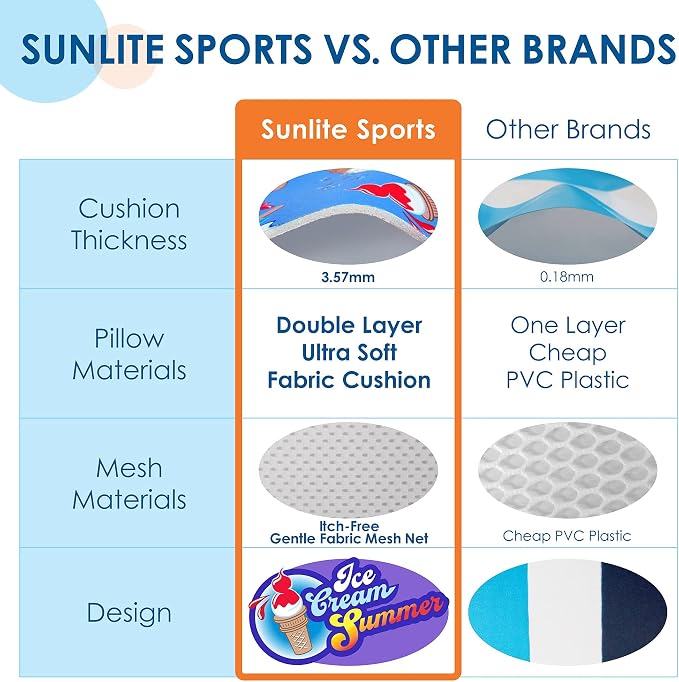 Sunlite Sports 114" x 89" Inflatable Water Mat Pool Float, Floating Raft for Swimming Pool, Beach and Lake, Ultimate Comfortable Lounging Mattress, Island Swim Floaty for Family Fun