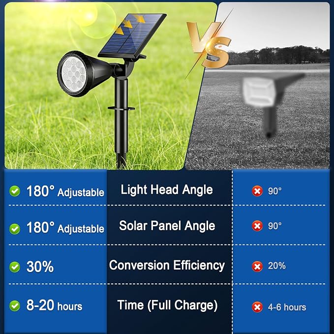 Solar Spot Lights Outdoor Waterproof IP65, Flag Landscape Spotlights | 2 Pack 4 Lighting Modes Solar Powered Spotlights Auto On/Off,Solar Garden Yard Pathway Wall Uplights for Outside,Warm White