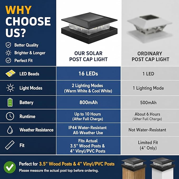 12 Pack Solar Post Cap Lights 4x4, Dual-Color Waterproof Fence Post Solar Lights, Fits 4x4 Vinyl or 3.5x3.5 Wood Posts, Dusk to Dawn Outdoor Lighting for Deck, Garden & Porch Decor, Black