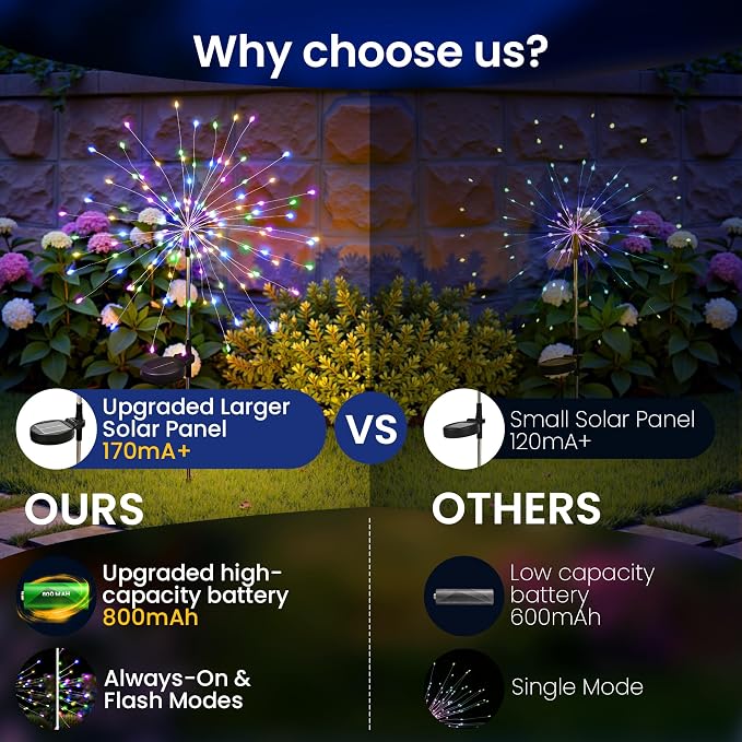 6Pack Solar Lights Outdoor, Multicolor Firework Lights | 120LED Fireworks Lights Solar Powered, Waterproof Fairy Garden Lights Decor Outside for Yard Pathway Lawn Patio