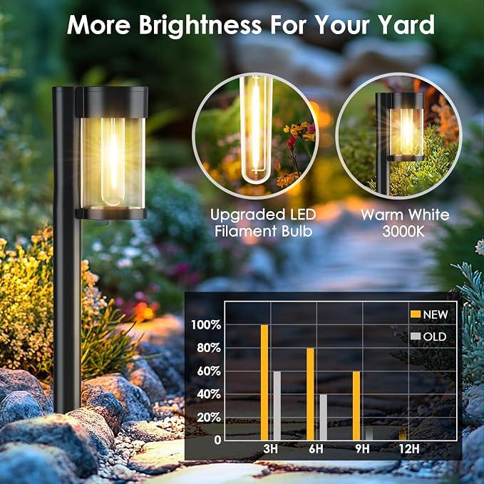 Mancra Solar Pathway Lights Outdoor, 10 Pack Metal & Glass Solar Lights Outdoor Waterproof Landscape Path Lights for Yard Walkway Garden Decor, Warm White