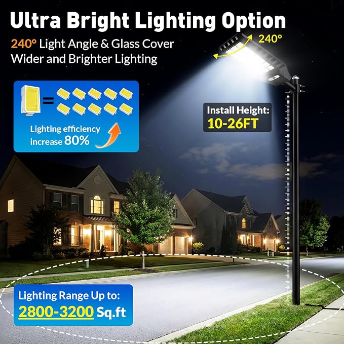 2-Pack Solar Street Lights Outdoor, 23” Large Solar Lights Outdoor Waterproof with Motion Sensor, 6500K LED Flood Lights, Dusk to Dawn Commercial Security Parking Lot Light for Driveway Yard Garden