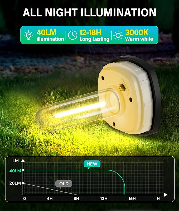 COXSENI Solar Pathway Lights Outdoor Waterproof Warm White, 2 Pack | Bright LED, 3000K, IP65, Solar Powered Landscape Lights for Path, Driveway, Lawn, Patio, Sidewalk, Yard, Walkway