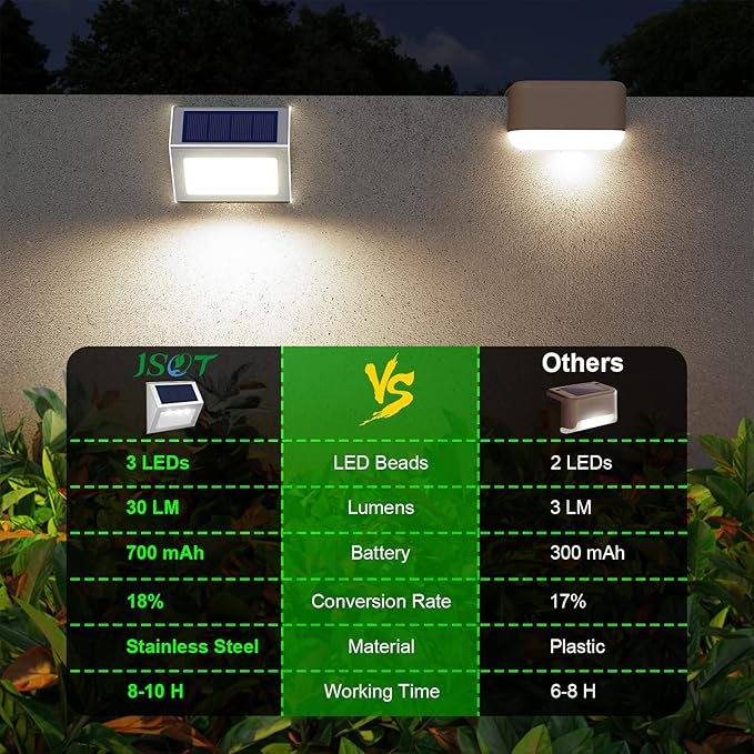 JSOT Solar Powered Lights Ideal for Step, Fence, Deck, Stair-Cool White-12P | Stainless Steel, Waterproof, Automatic Dusk to Dawn, Anti-Rust, Energy Efficient, Perfect for house decor