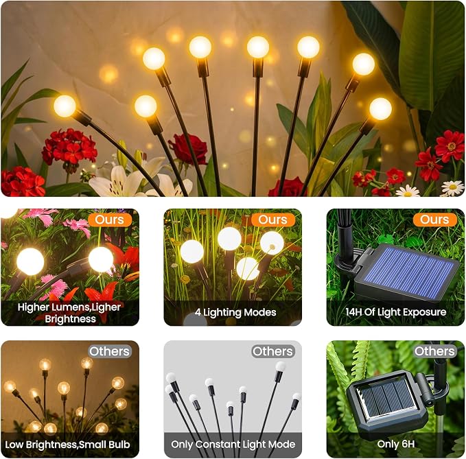 Solar Lights Outdoor(8 Pack,64 LEDs),Solar Lights Outdoor Waterproof for Garden Decor,4 Modes Firefly Light for Outdoor Decor,Big Bulb High Lumens Patio Decor,Sway by Wind,Gardening Gifts for Women
