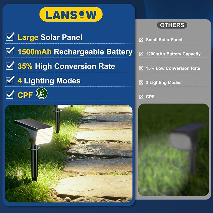 LANSOW Solar Spot Lights Outdoor Waterproof IP67, (2 Pack/90 LED/4 Modes) Solar Landscape Spotlights, 2-in-1 Solar Powered Flood Lights for Yard Garden Pathway Outside Tree, Auto ON/Off(Cool White)