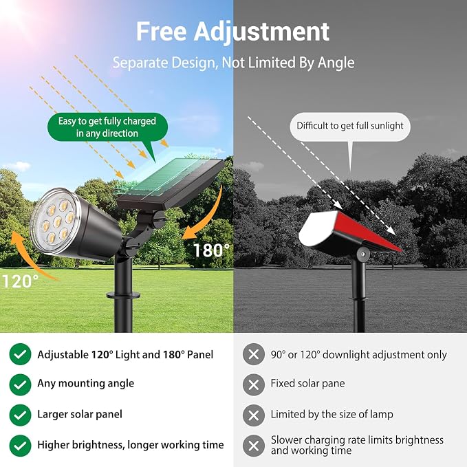 Solar Lights Outdoor Spot Light: 4 Pack 120°&180° Adjustable Bigger LED Solar Spot Lights Outdoor Waterproof - Landscape Lighting Spotlights for Garden, Yard, Pathway, Tree, Flag, Wall (Warm White)