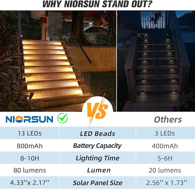 Solar Step Lights,6 Pack Warm White Solar Stair Lights Outdoor Waterproof IP67 Auto On Off,Solar Lights for Steps,Stair,Patio,Yard,Porch,Front Door,Sidewalk,Deck Decor