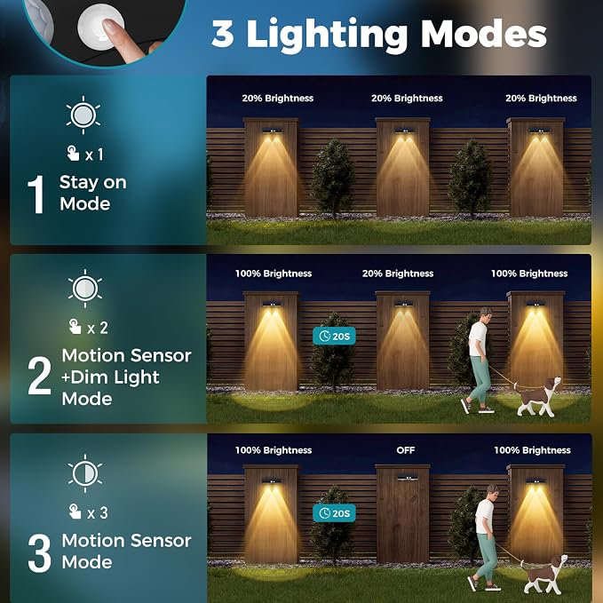 kolpop Warm White Solar Fence Lights Outdoor,20 Pack Fence Lights Solar Powered with Motion Sensor,IP65 Waterproof,3 Modes LED Solar Lights for Patio,Backyard,Railing,Wall,Nighttime,Party