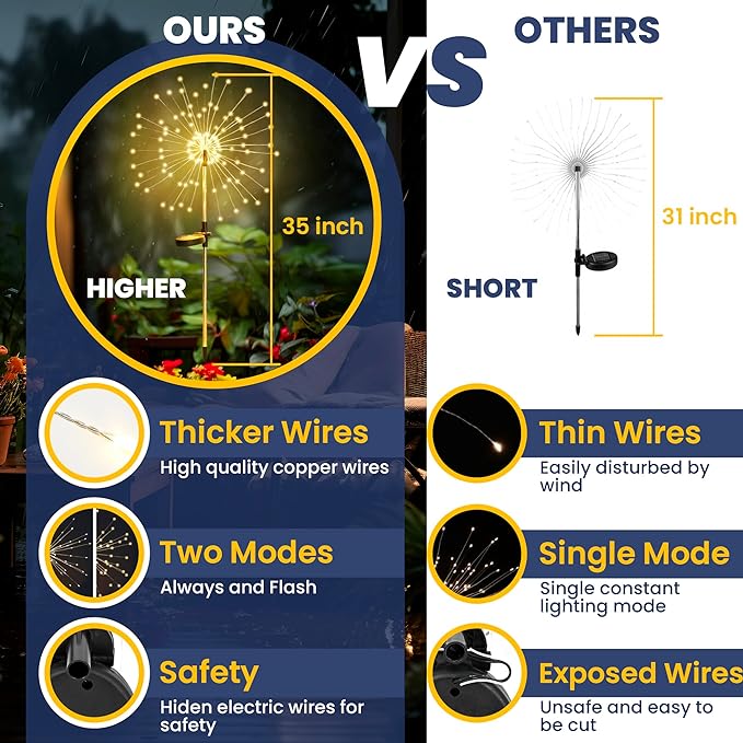 GIGALUMI 8 Pack Solar Firework Lights Outdoor, Garden Decor, Warm White | 120 LEDs, Fairy Design, Waterproof, Garden Decor, Solar Powered for Yard, Pathway, Flowerbed, Planter, Balcony, Gifts for Mom