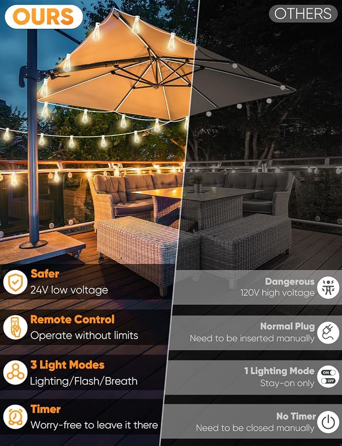 120FT LED Outdoor String Lights with Remote, Patio Lights Outdoor Waterproof with 38 Shatterproof Edison Bulbs, Dimmable Outside Hanging Light for Birthday, Party, Christmas Decor, White