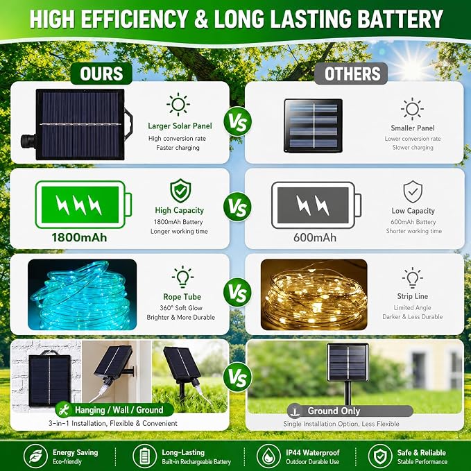 Vigdur 33FT Solar Rope Lights Outdoor with Remote, 100 LEDs, 18 Colors | IP65 Waterproof, 8 Modes, Remote Control, 3 Timer Option, Solar Lights Outdoor for Pool Fence Tree Garden And Christmas Decor