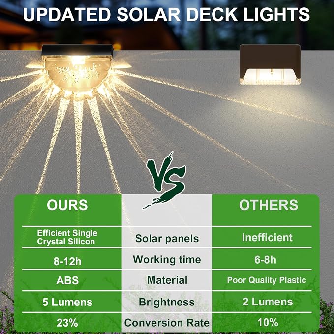Melunar 16 Pack Solar Deck Lights Outdoor, Solar Step Lights Waterproof for Outside, Yard, Patio, Garden, Pool, Railing, Stairs, Fence (Warm White)