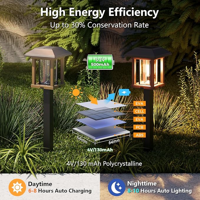 XMCOSY+ Solar Pathway Lights Outdoor, Warm White Glow Garden Lights, 4 Pack | IP65 Waterproof 2-Tone Design Seeded Glass & Stainless Steel Garden Lights, Decor for Walkway Yard Patio Driveway & Landscape