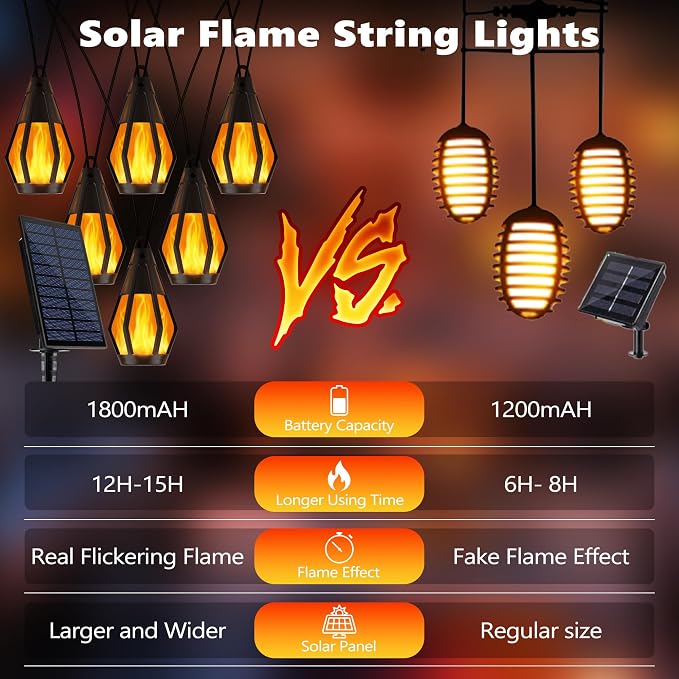 Jnaurb Solar String Lights for Outside, 21Ft Patio Lights with 10 Flickering Flame Light Bulbs, Waterproof Warm White Solar Powered Outdoor Light for Garden Yard Patio Gazebo Bistro Cafe Party Decor