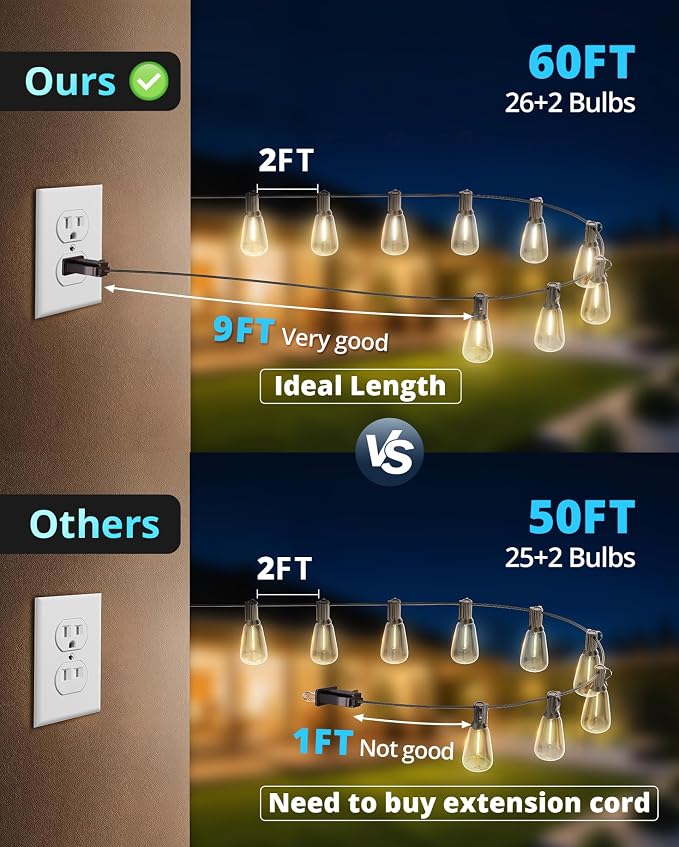 VIPAR Outdoor String Lights, 60FT LED Patio Lights Waterproof 28 ST38 Bulbs | Shatterproof,Edison Outside Lights,Plug-In,2700K Dimmable, Connectable, Hanging Light for Porch Garden Backyard Deck Balcony