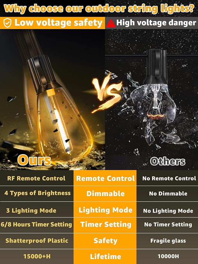 Guhope Outdoor String Lights Dimmable with Remote, 100 FT Outdoor Lights with 2 Timer and 3 Mode, Waterproof & Shatterproof Patio Lights, 2200K Energy Saving String Lights 3 Spare Bulbs for Patio Yard