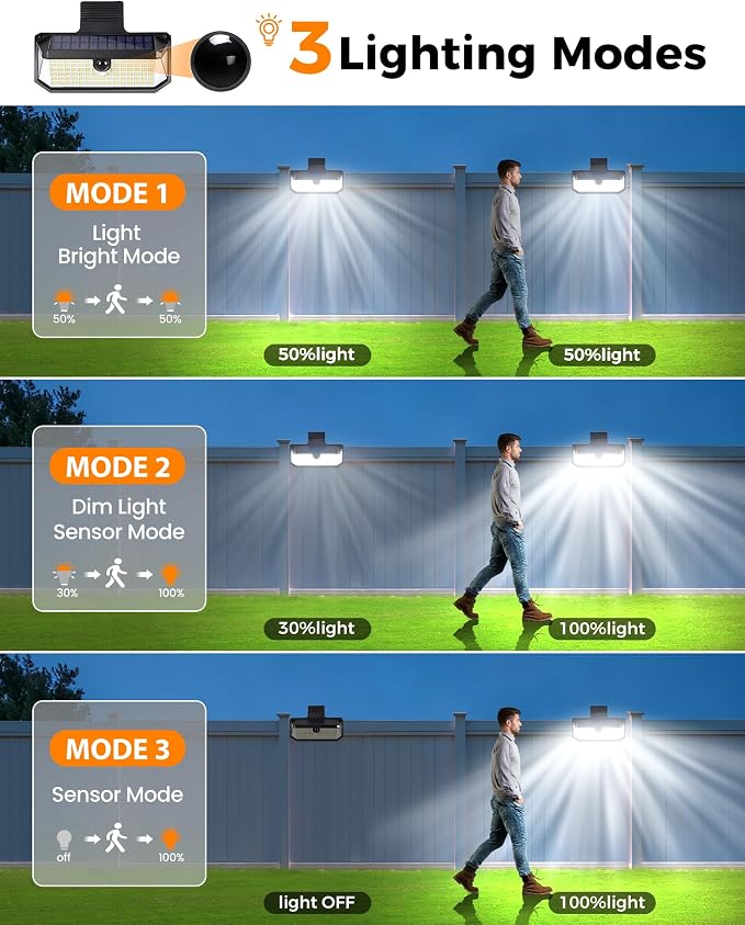 LUHLEE 416 LEDs Clip On Solar Lights Outdoor, 1500LM & 300° Angle Bright Motion Sensor Outdoor Lights with 3 Lighting Modes, IP65 Waterproof Flood Solar Light for Fence, Patio, Backyard, Gutter 2Pack