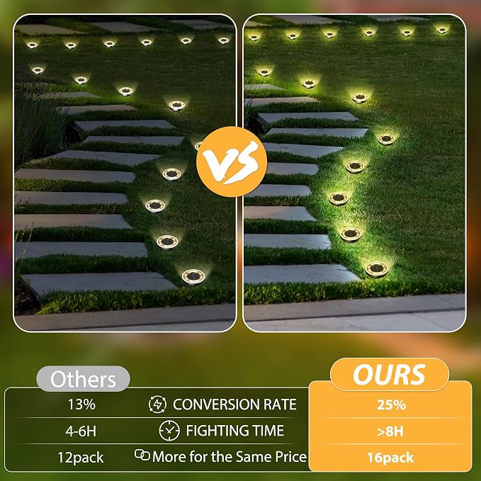 INCX 16Pack Solar Ground Lights Outdoor, 8 LED, IP65 Waterproof, Warm White | 600mAh Ni-MH battery, 8-10h runtime, stainless steel, ABS and PP body, solar garden lights for pathways, lawns and driveways