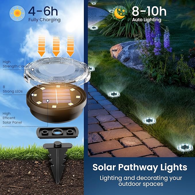 SOLPEX Solar Ground Lights Outdoor, Pathway Lights 20 Pack Cool White | IP65 Waterproof Landscape Lighting for Walkway, Driveway, Pathway, Garden, Backyard Decor- Transparent Lampshade
