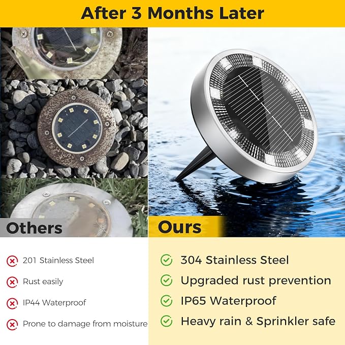 16 Pack Solar Lights Outdoor Waterproof, 8 LED Solar Ground Lights | Flat Solar Disc Light Landscape Lighting for Pathway Garden Yard Walkway Driveway Lawn, Cool White
