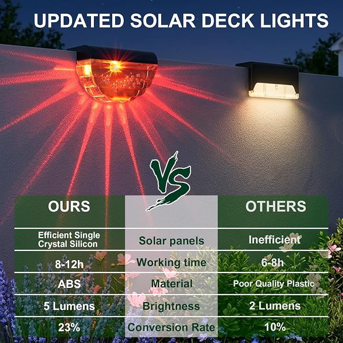 Melunar 12 Pack Solar Deck Lights Outdoor, Solar Step Lights Waterproof for Outside, Yard, Patio, Garden, Pool, Railing, Stairs, Fence (Color Changing)