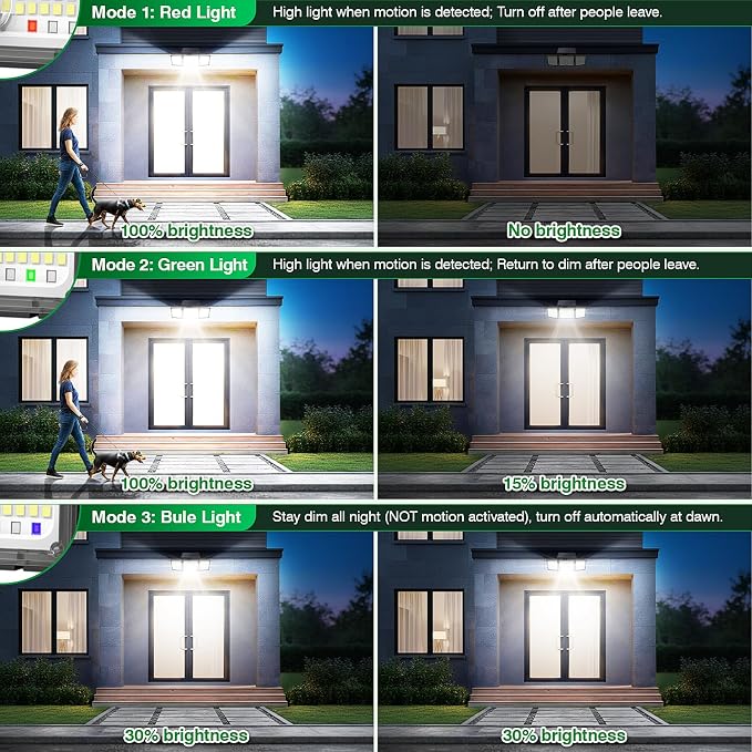 Solar Outdoor Lights Motion Sensor, 2500LM 286 LED Security Flood Lights with Visual Battery & Mode Display, 3 Lighting Modes, IP65 Waterproof 3-Head Wide Angle for Garage, Yard, Patio (1 Pack)