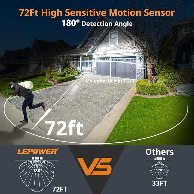 LEPOWER 1500LM Battery Powered Outdoor LED Flood Light with Motion Sensor | IP65 Waterproof, Wireless Battery Operated Security Lights, 3 Head Motion Detector Light for Garage,Yard,Porch,Driveway-Black
