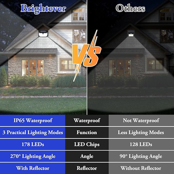 Solar Outdoor Lights, 16-Pack Super Bright 178 LEDs Motion Sensor Wall Light with 270° Wide Angle & 3 Modes, Waterproof Solar Powered Security Light for Patio Garden Garage Front Door