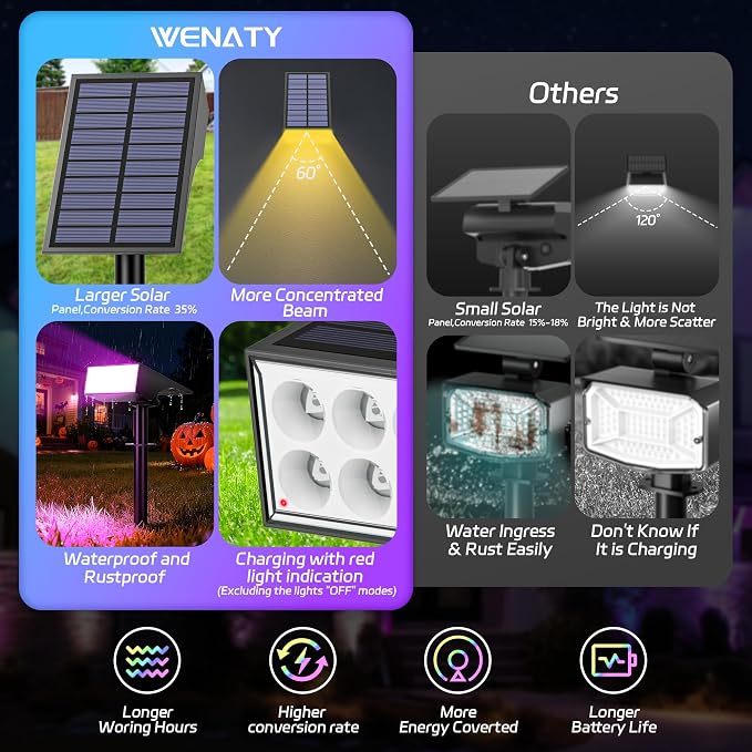 WENATY Solar Spot Lights Outdoor Color Changing 6 Pack Halloween Spotlights | IP65 Waterproof,7 Mode Landscape Spotlights,Led Powered Flood Light for Christmas Pathway Yard Garden Tree Walkway