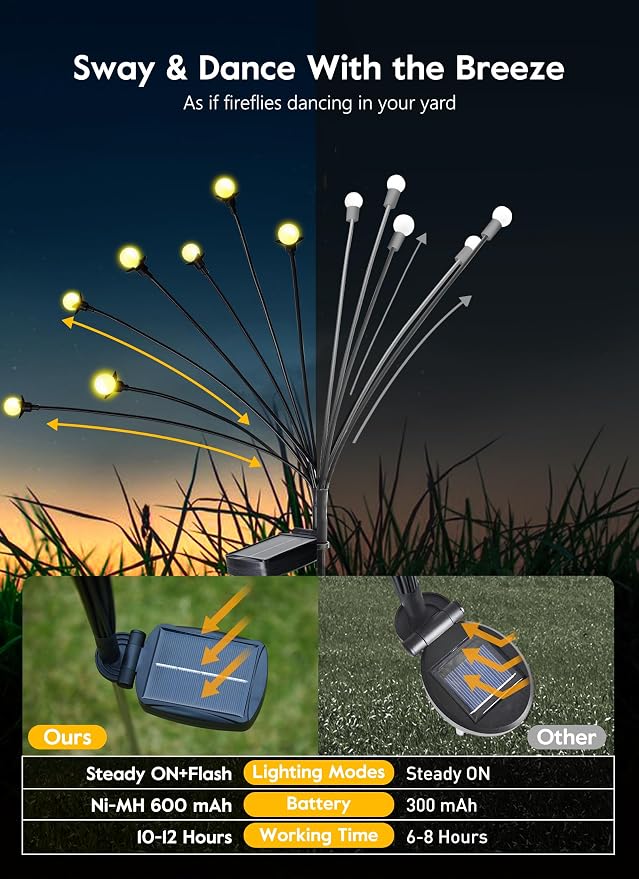 Brightown 4 Pack Solar Garden Lights, 48 LED, Warm White | Firefly Lights, 2 Lighting Modes, Wind Sway, IP65 Waterproof, For Garden Yard Pathway