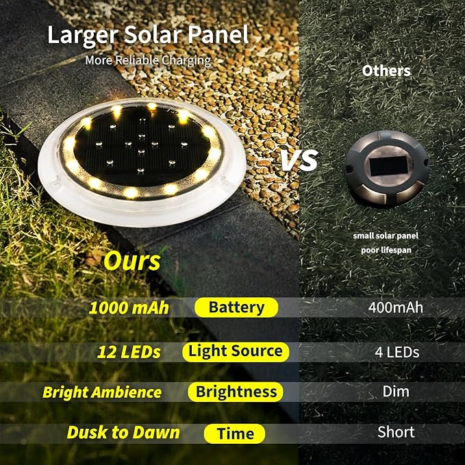 Solar Dock Lights, Deck LED Disc, Warm White, 6 Pack | Outdoor Waterproof, Flat Low Profile, Driveway, Ground, Anti-Slip & Anti-Trip, Soft Anti-Glare