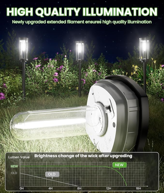 BITPOTT Bright Solar Pathway Lights Outdoor, 8 Pack Solar Garden Lights for Outside Waterproof IP65, Auto On/Off Outdoor Light for Yard Garden Lawn Walkway Driveway Landscape Lighting