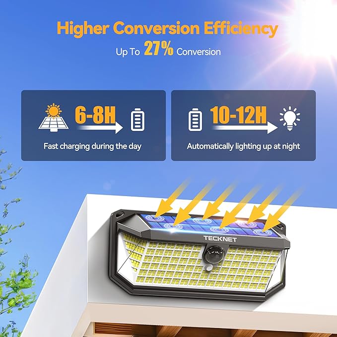 TECKNET 416 LED Solar Lights Outdoor Motion Sensor Waterproof 4200lm,2 Pack | IP66 Waterproof, 300° Wide Angle & 3 Modes Motion Sensor Solar Flood Wall Lights for Patio, Fence, Deck, Garage & Street