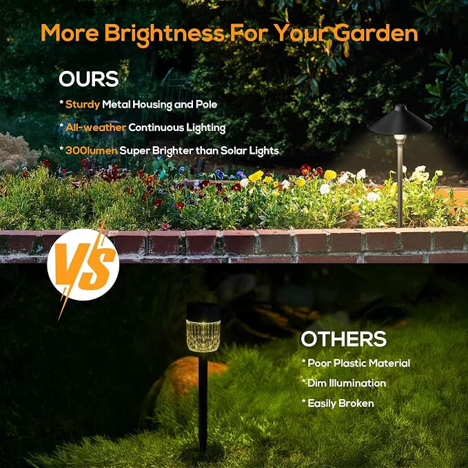 Low Voltage Pathway Lights with Timer, Plug in Landscape Path Light | 4H/6H/8H Timing, 4000K LED Landscape Lighting IP65 Waterproof ETL Listed, Set of 4 Lights Total 12W, Non-Hardwired