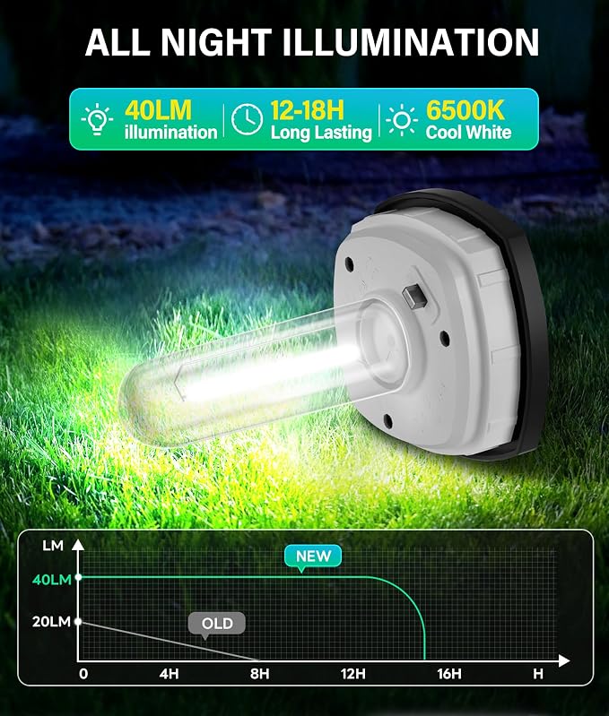 COXSENI Solar Pathway Lights Outdoor Waterproof Cool White, 6 Pack | Bright LED, 6500K, IP65, Solar Powered Landscape Lights for Path, Driveway, Lawn, Patio, Sidewalk, Yard, Walkway