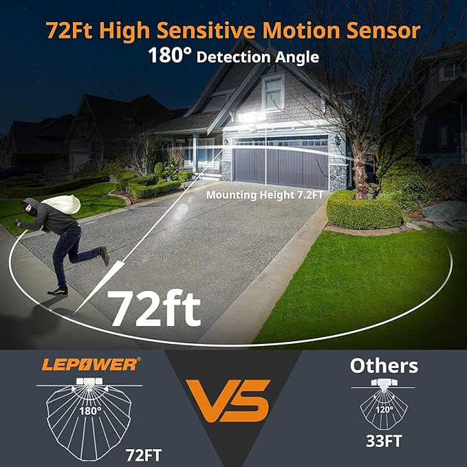 LEPOWER 1500LM Battery Powered Outdoor LED Flood Light with Motion Sensor | IP65 Waterproof, Wireless Battery Operated Security Lights, 3 Head Motion Detector Light for Garage,Yard,Porch,Driveway-White